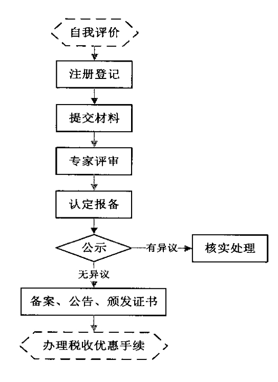 <a href=http://www.hsloq2267.cn target=_blank class=infotextkey>高新技術(shù)企業(yè)認(rèn)定</a>流程