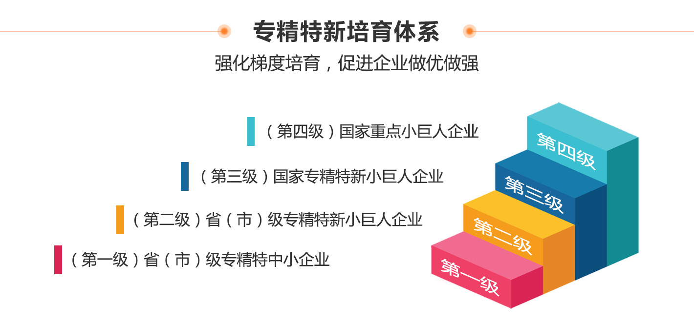 創(chuàng)新型中小企業(yè)、專精特新中小企業(yè)、專精特新“小巨人”企業(yè)有什么區(qū)別和聯(lián)系？