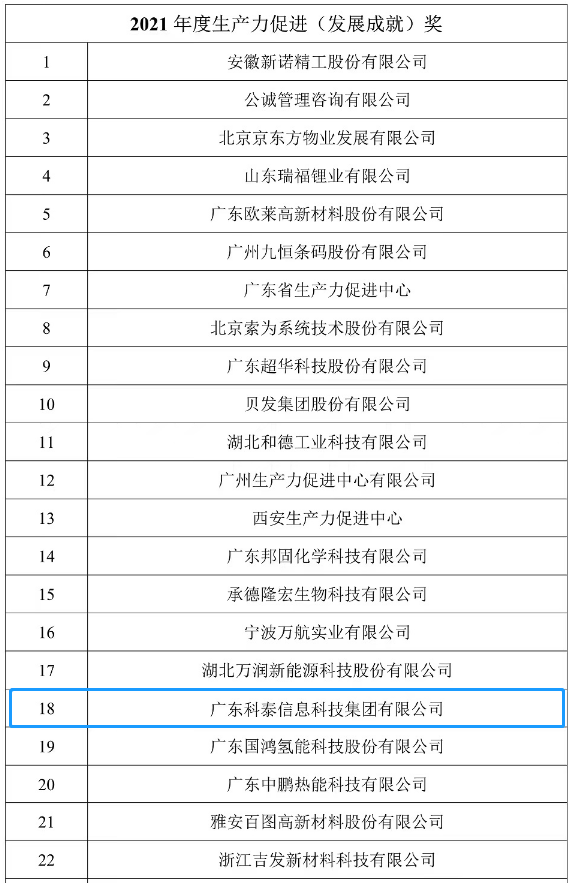 科泰集團(tuán)榮獲中國生產(chǎn)力促進(jìn)中心協(xié)會(huì)2021年度“生產(chǎn)力促進(jìn)（發(fā)展成就）獎(jiǎng)”