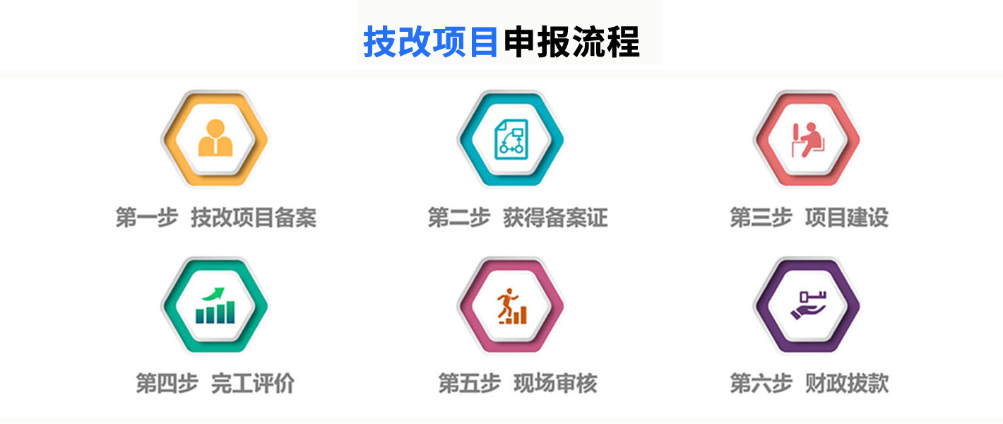 廣東省企業(yè)技術(shù)改造項(xiàng)目入庫，申報(bào)通知、支持范圍、支持方式