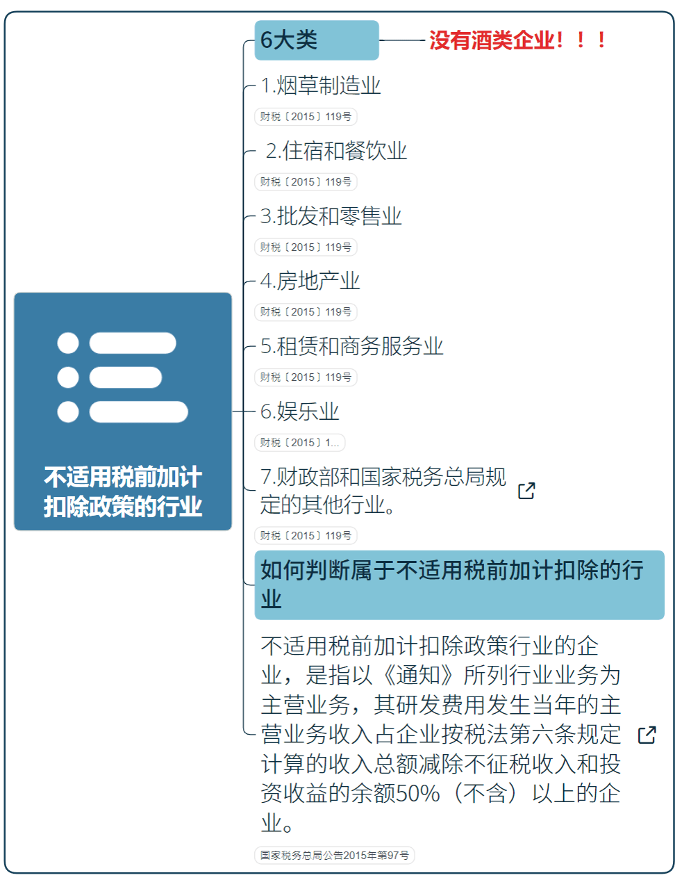 國(guó)家高新技術(shù)企業(yè)研發(fā)費(fèi)用加計(jì)扣除指導(dǎo)（最新）