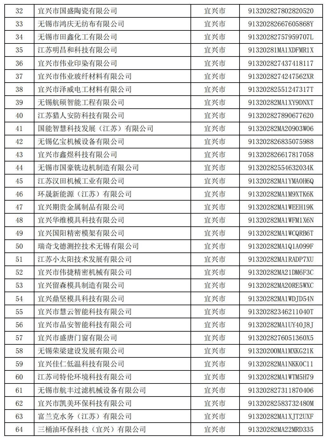 無錫市2022年度高新技術(shù)企業(yè)培育庫入庫企業(yè)名單
