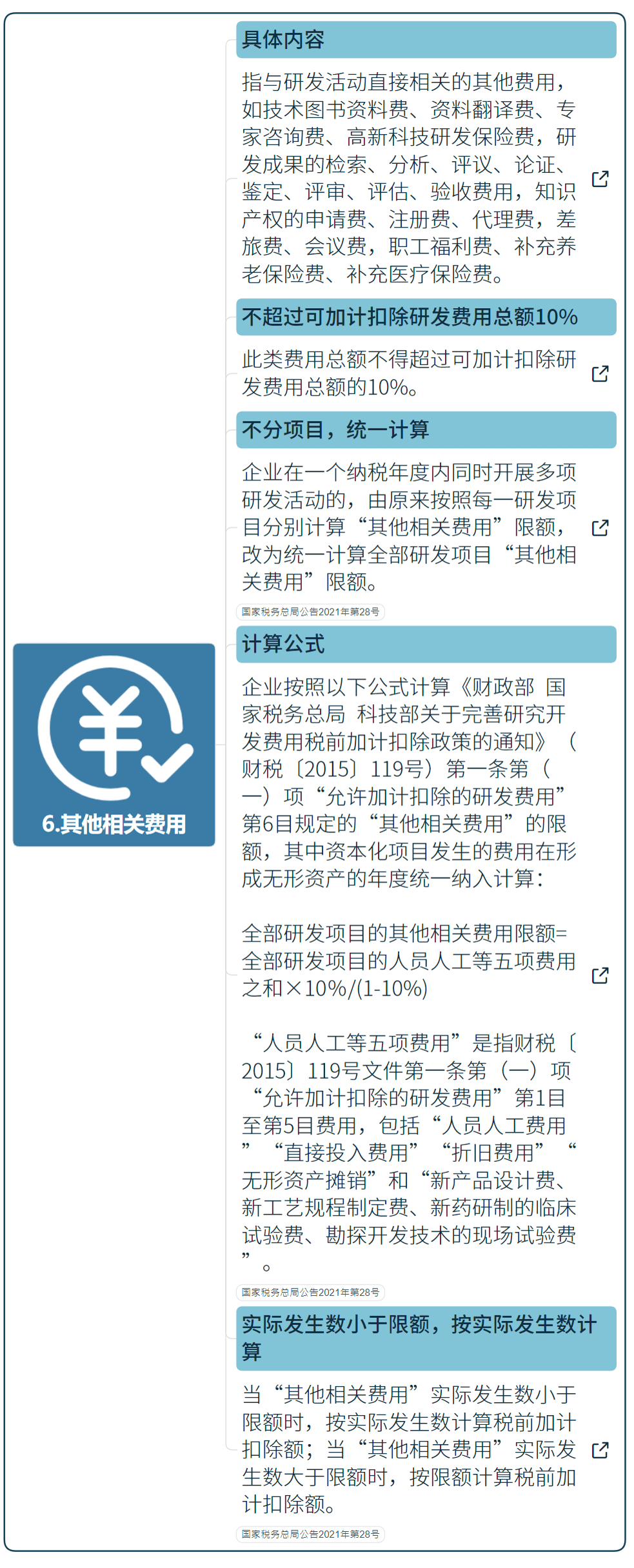 國(guó)家高新技術(shù)企業(yè)研發(fā)費(fèi)用加計(jì)扣除指導(dǎo)（最新）