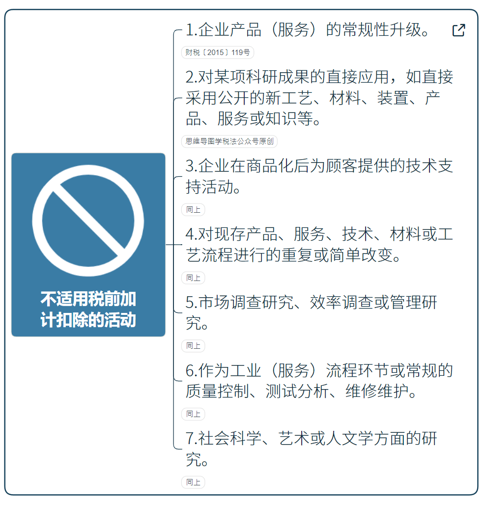 國(guó)家高新技術(shù)企業(yè)研發(fā)費(fèi)用加計(jì)扣除指導(dǎo)（最新）