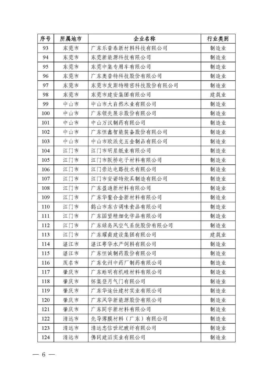 廣東省省級企業(yè)技術中心共計1434家