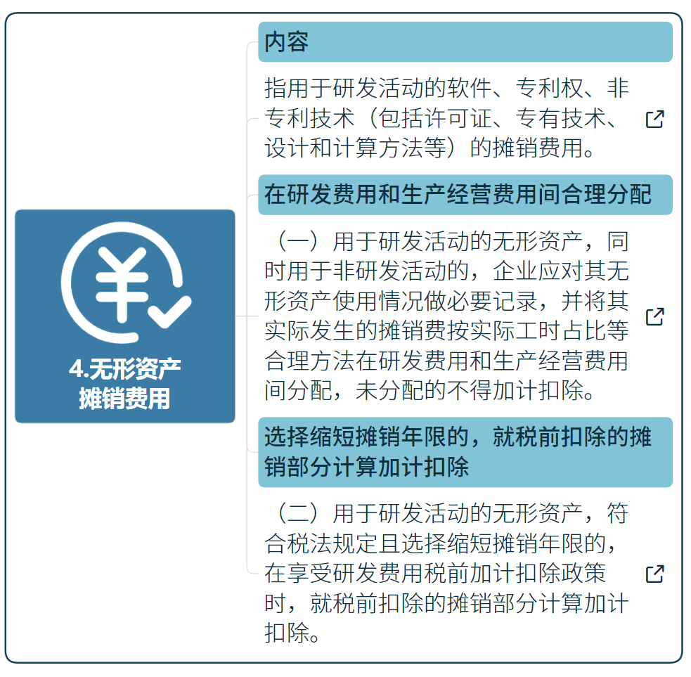 國(guó)家高新技術(shù)企業(yè)研發(fā)費(fèi)用加計(jì)扣除指導(dǎo)（最新）
