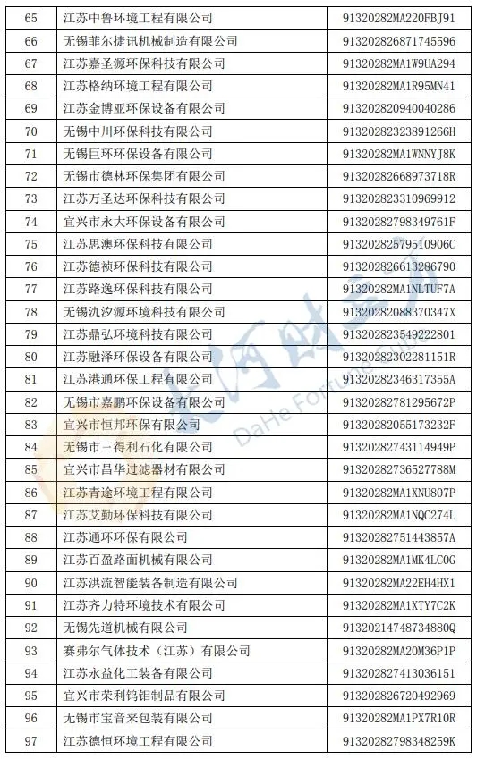 無錫市2022年度高新技術(shù)企業(yè)培育庫入庫企業(yè)名單