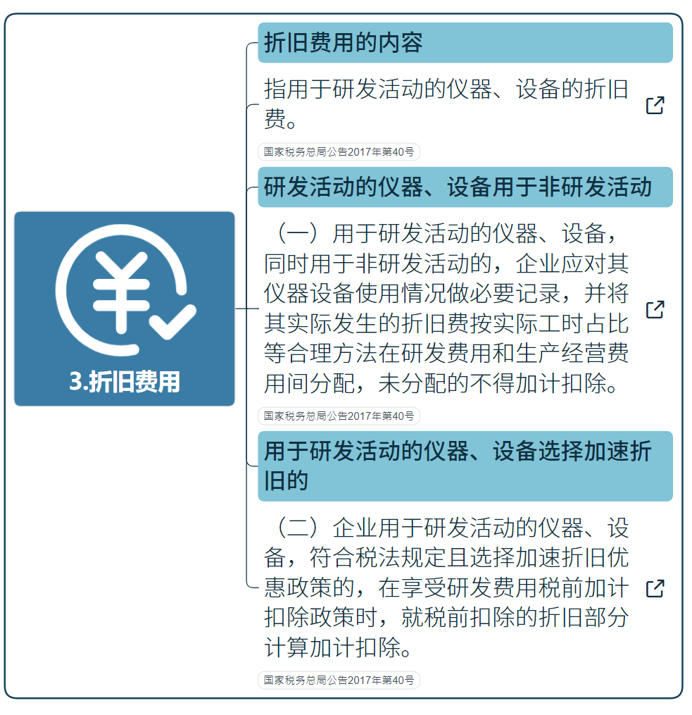 國(guó)家高新技術(shù)企業(yè)研發(fā)費(fèi)用加計(jì)扣除指導(dǎo)（最新）