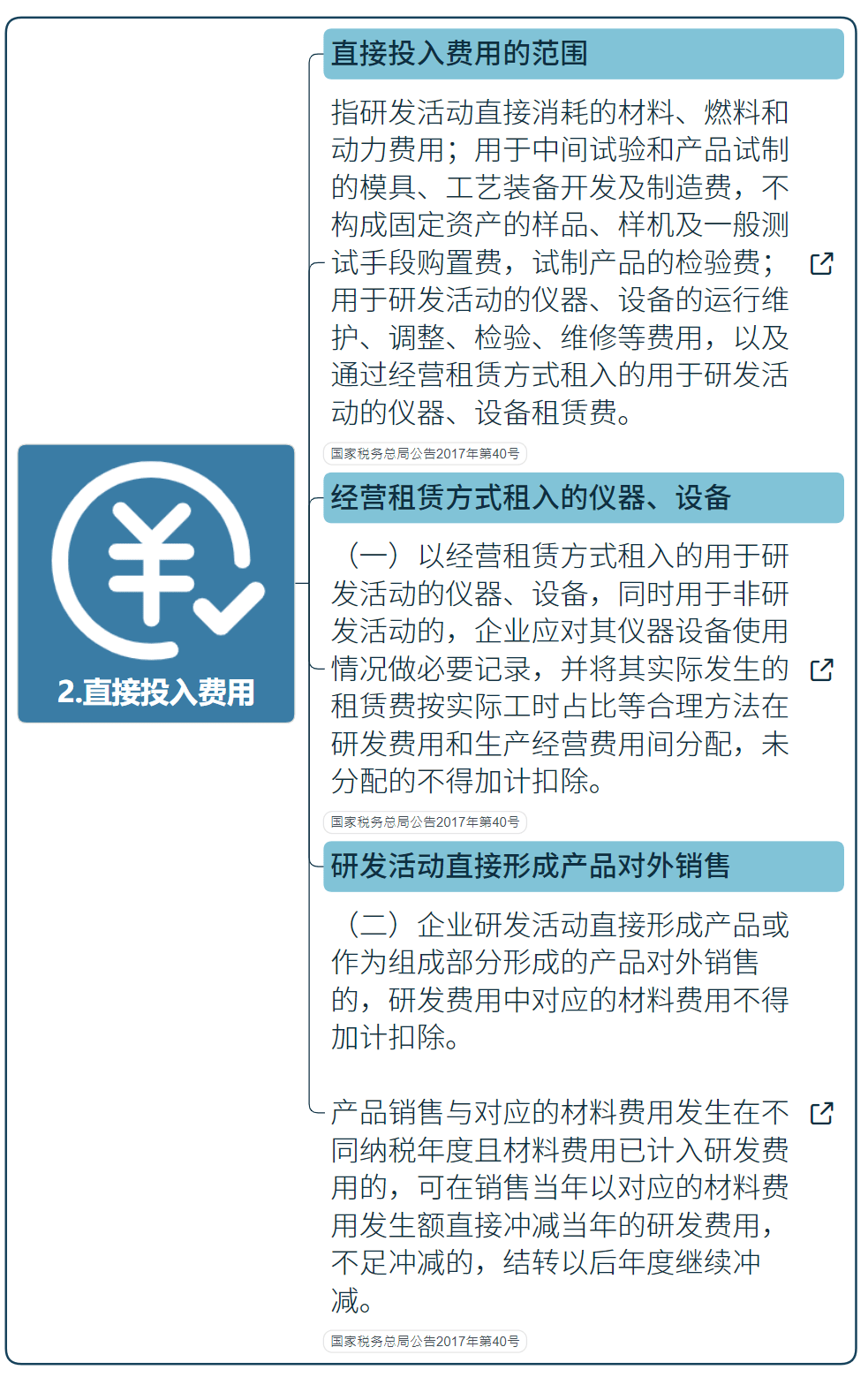 國(guó)家高新技術(shù)企業(yè)研發(fā)費(fèi)用加計(jì)扣除指導(dǎo)（最新）