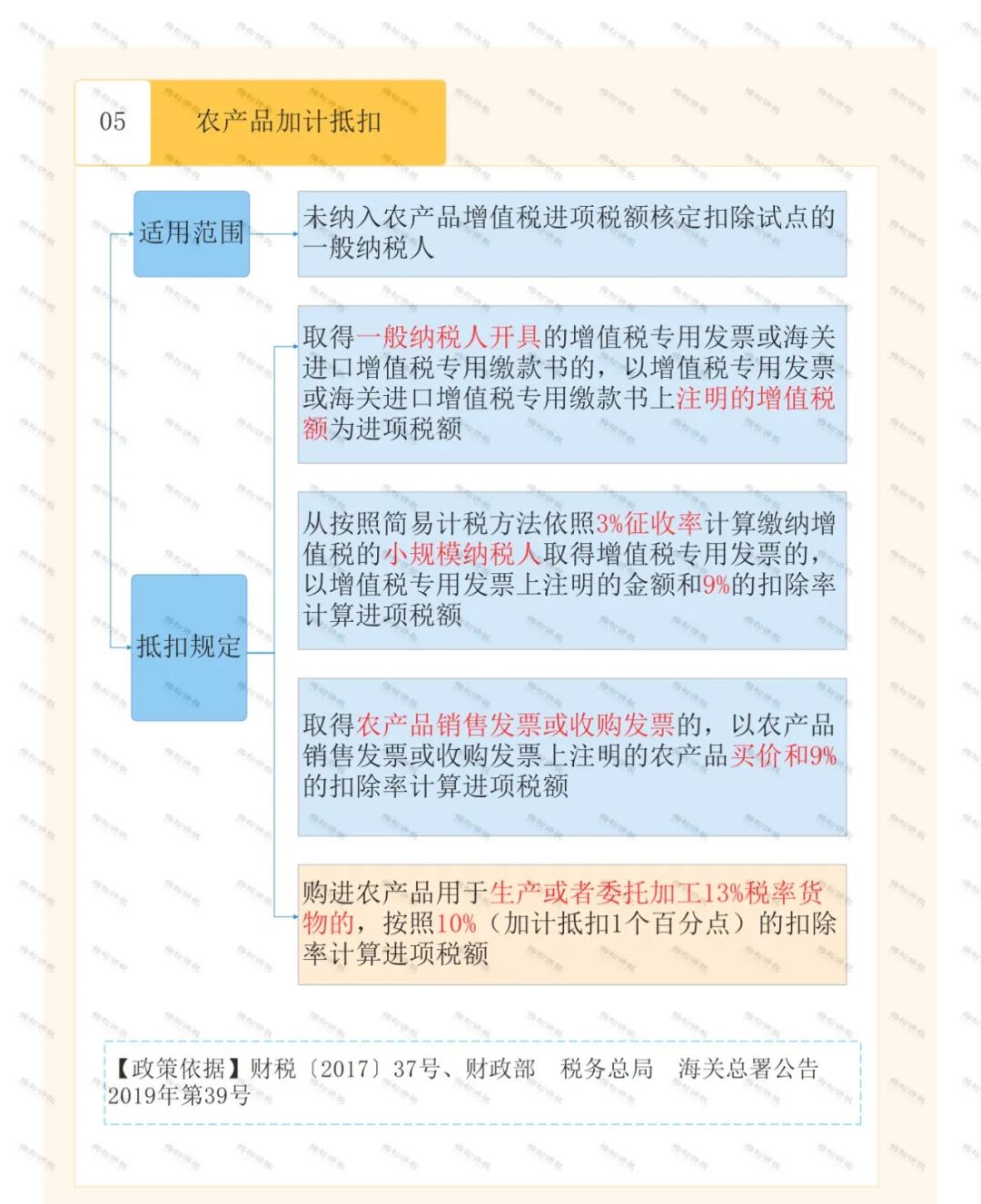 怎么區(qū)分加計抵減、加計扣除、加計抵扣，分別都有什么作用