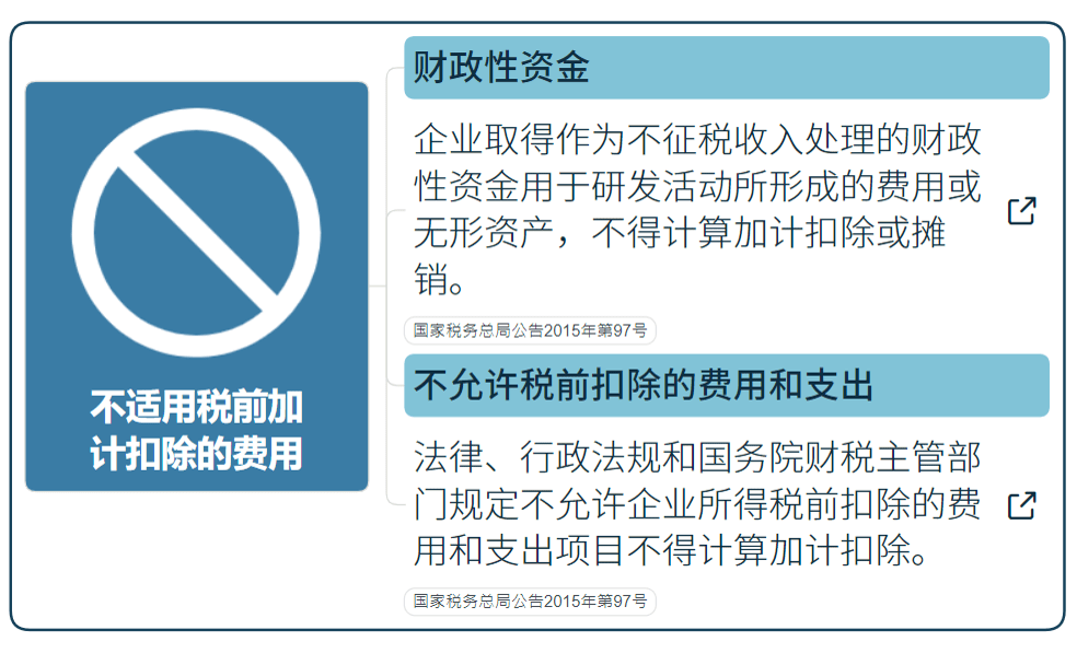 國(guó)家高新技術(shù)企業(yè)研發(fā)費(fèi)用加計(jì)扣除指導(dǎo)（最新）