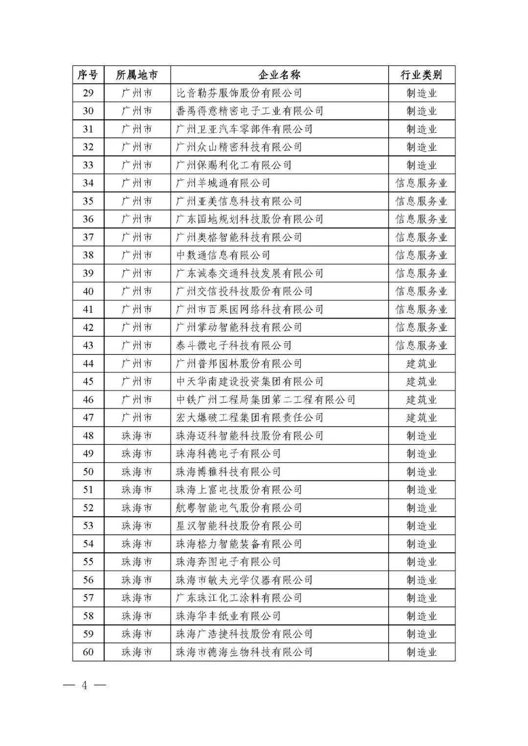 廣東省省級企業(yè)技術中心共計1434家