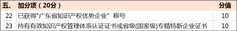 超全！廣東省知識產權示范獎勵補貼、申報要點解讀！