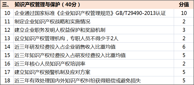 超全！廣東省知識產權示范獎勵補貼、申報要點解讀！