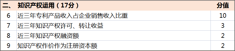 超全！廣東省知識產權示范獎勵補貼、申報要點解讀！