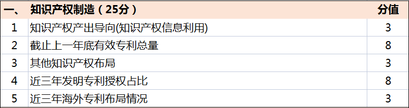超全！廣東省知識產權示范獎勵補貼、申報要點解讀！