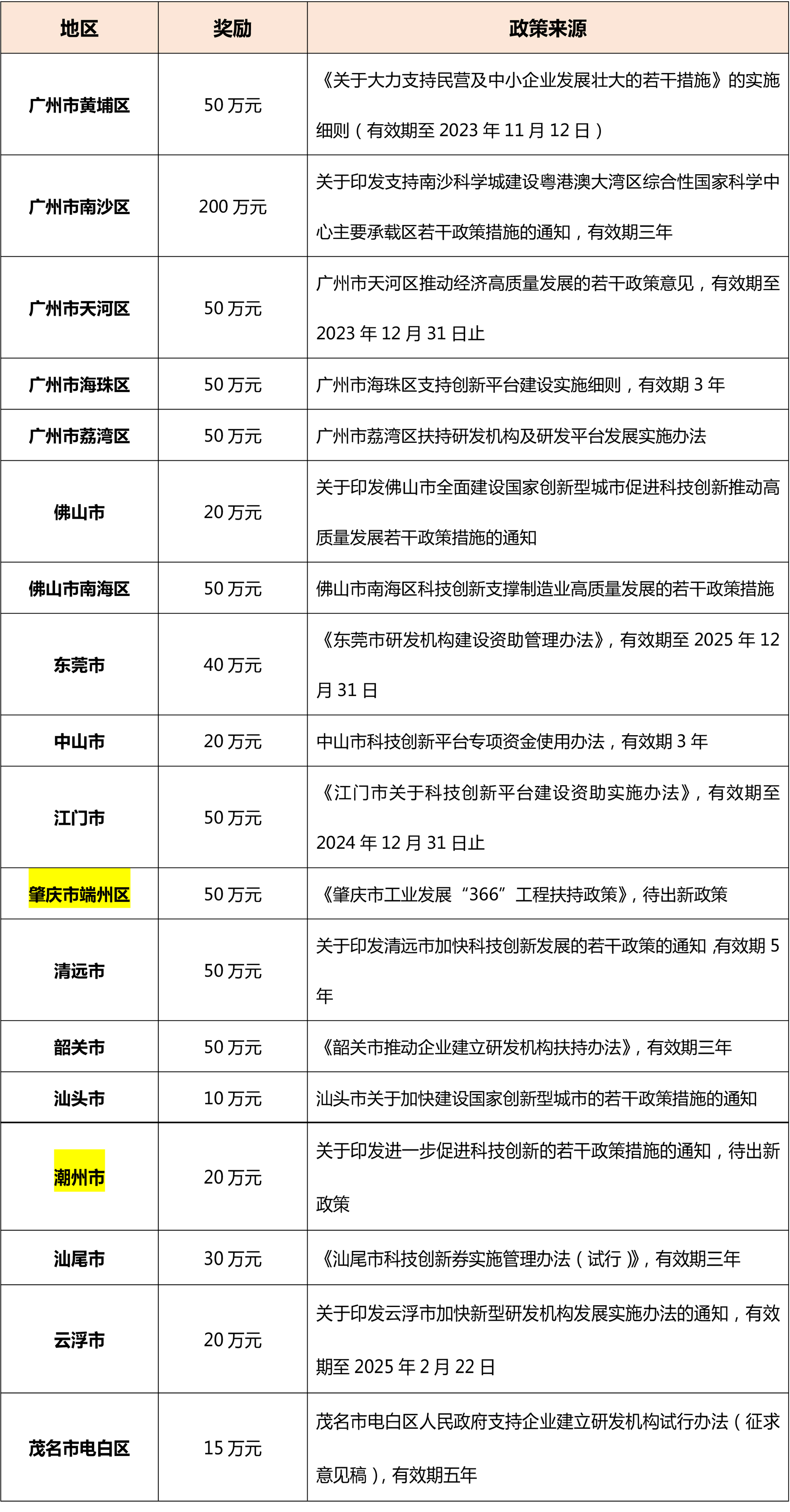 想申報廣東省工程中心？這些地方你要注意！