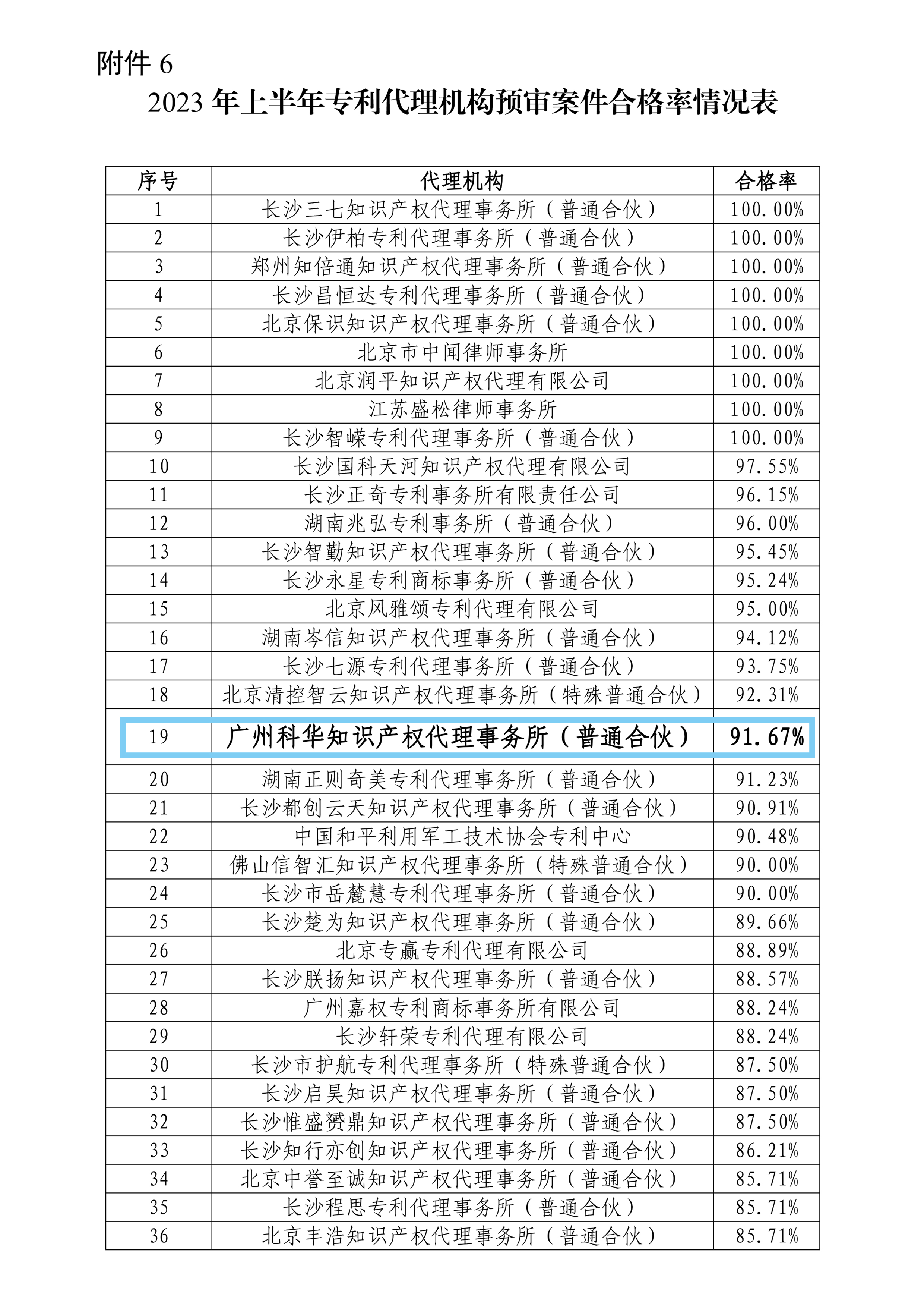 掌握專利對企業(yè)來說有多重要？評優(yōu)評選、申報加分......