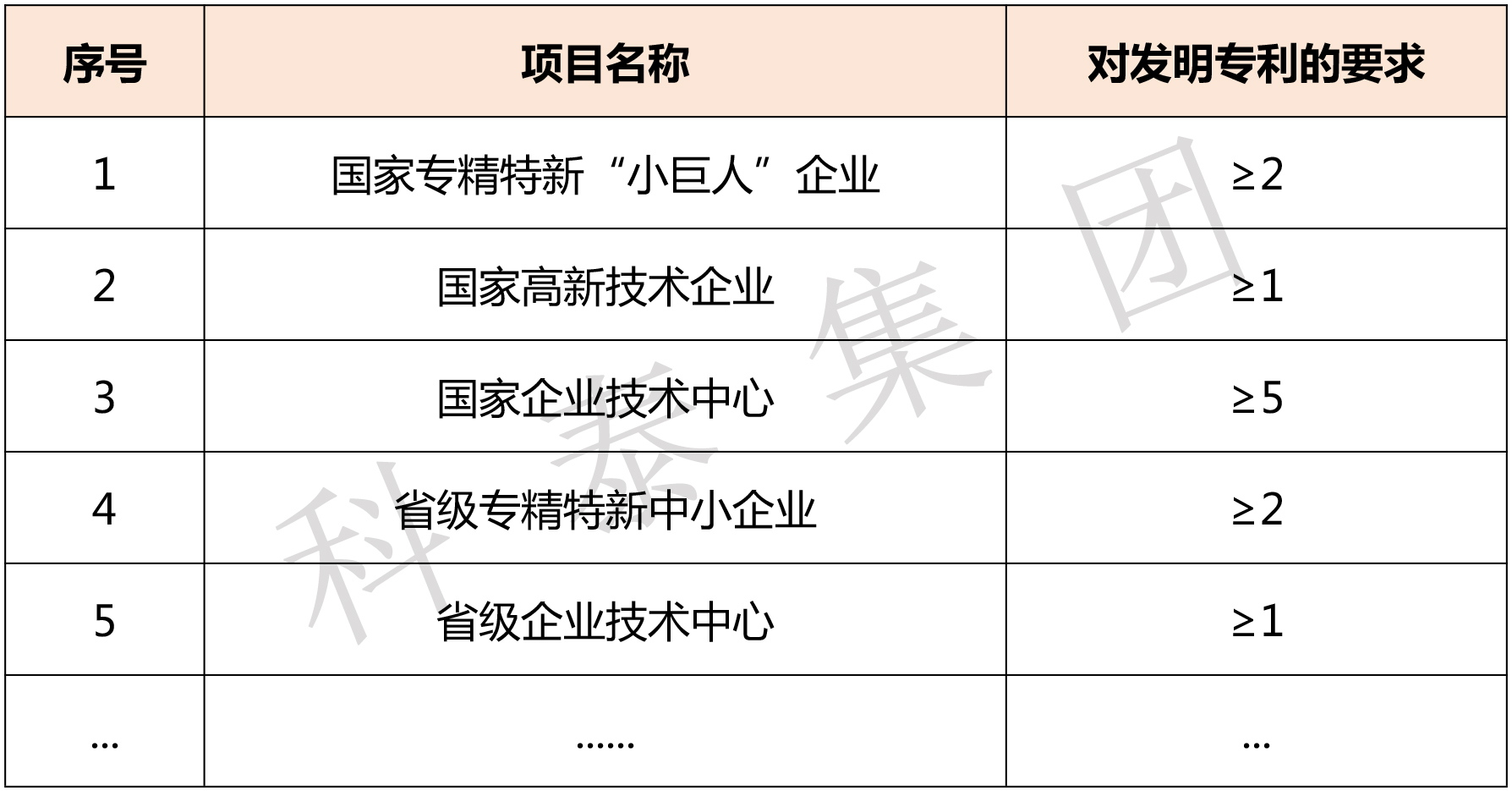 掌握專利對企業(yè)來說有多重要？評優(yōu)評選、申報加分......