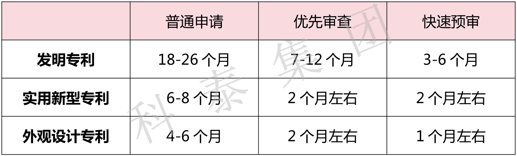 掌握專利對企業(yè)來說有多重要？評優(yōu)評選、申報加分......