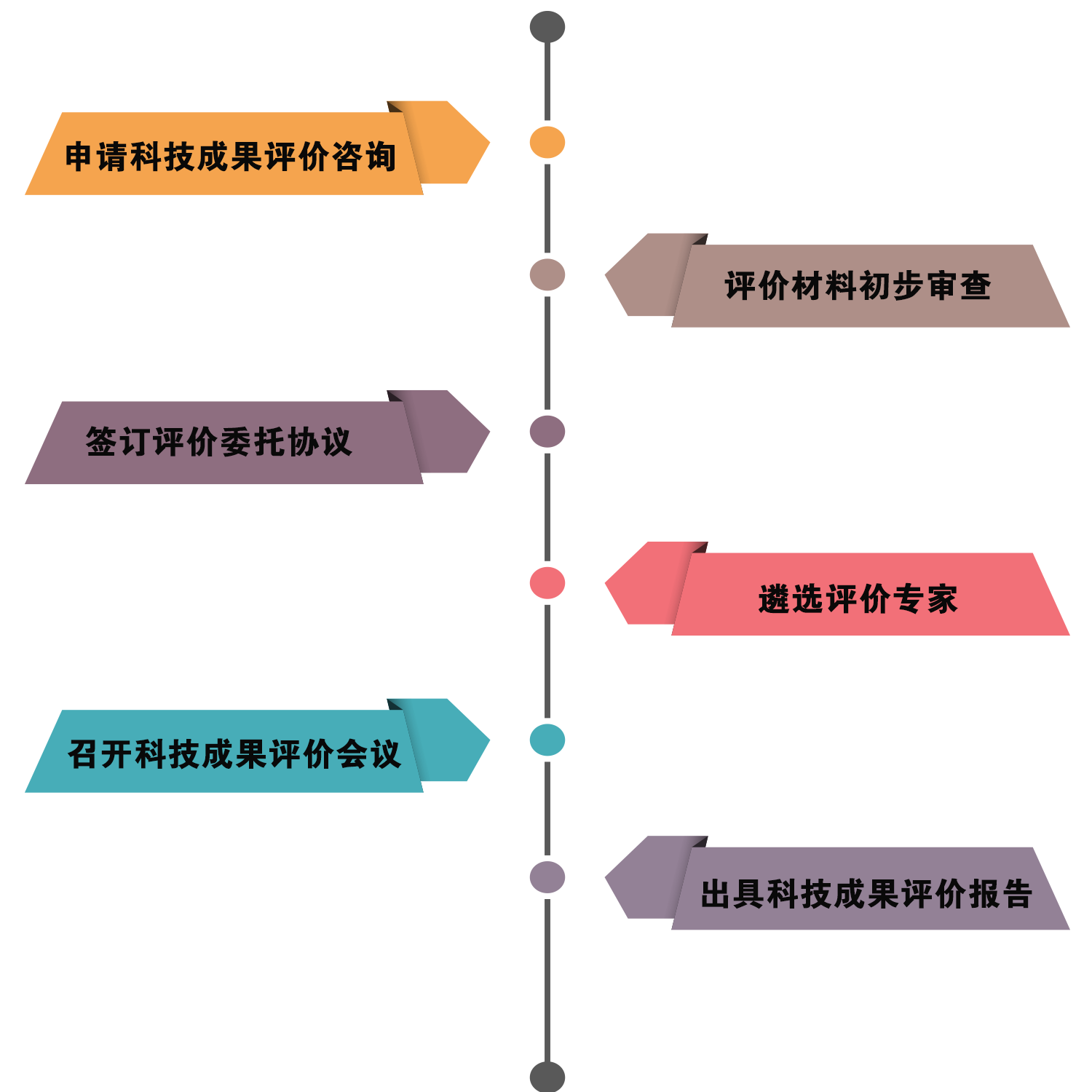企業(yè)為什么做科技成果評價？有什么用？