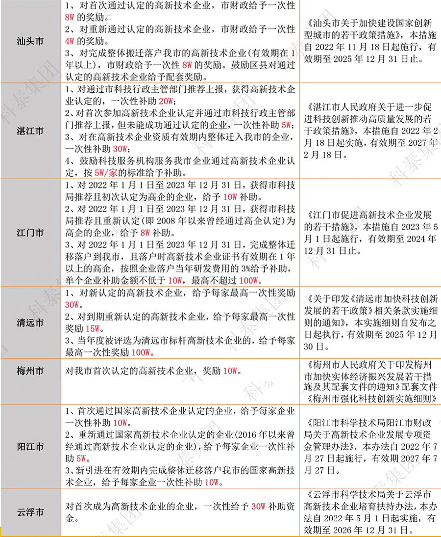 獎勵匯總｜廣東省2024年高新認(rèn)定政策補(bǔ)貼合集