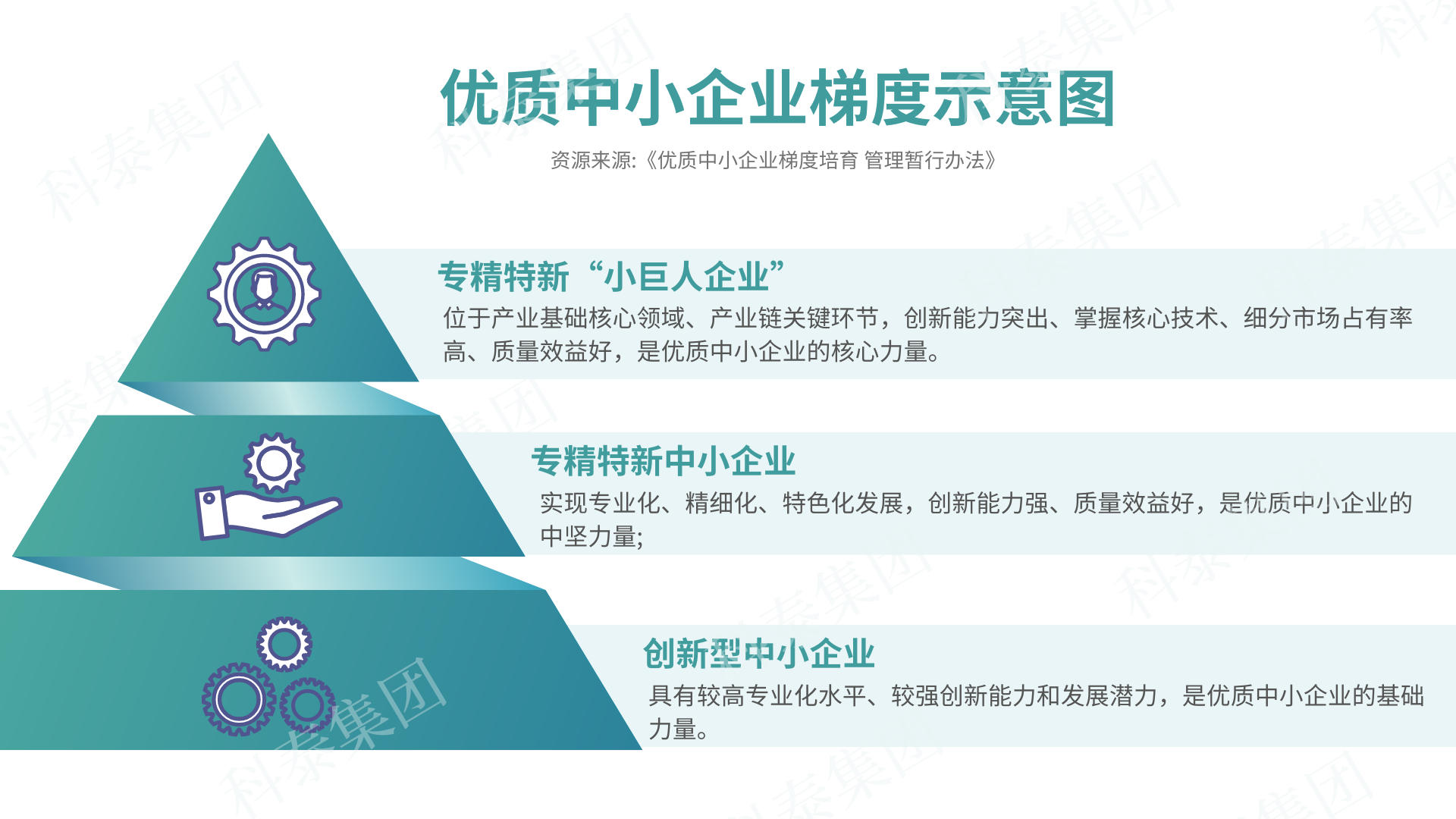 第六批專精特新“小巨人”申報倒計時！企業(yè)要如何準(zhǔn)備申報工作？