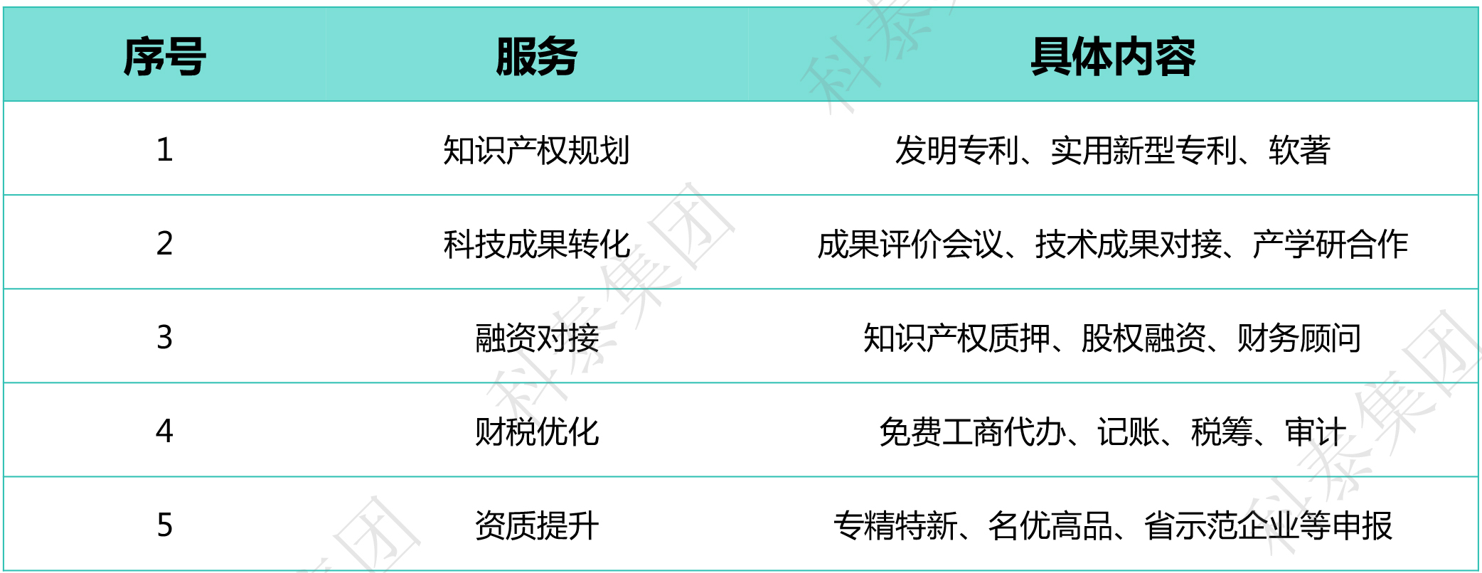 獎勵匯總｜廣東省2024年高新認(rèn)定政策補(bǔ)貼合集