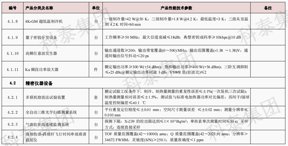 企業(yè)設(shè)備也可以申請(qǐng)高額獎(jiǎng)勵(lì)！首臺(tái)（套）項(xiàng)目申報(bào)在即...