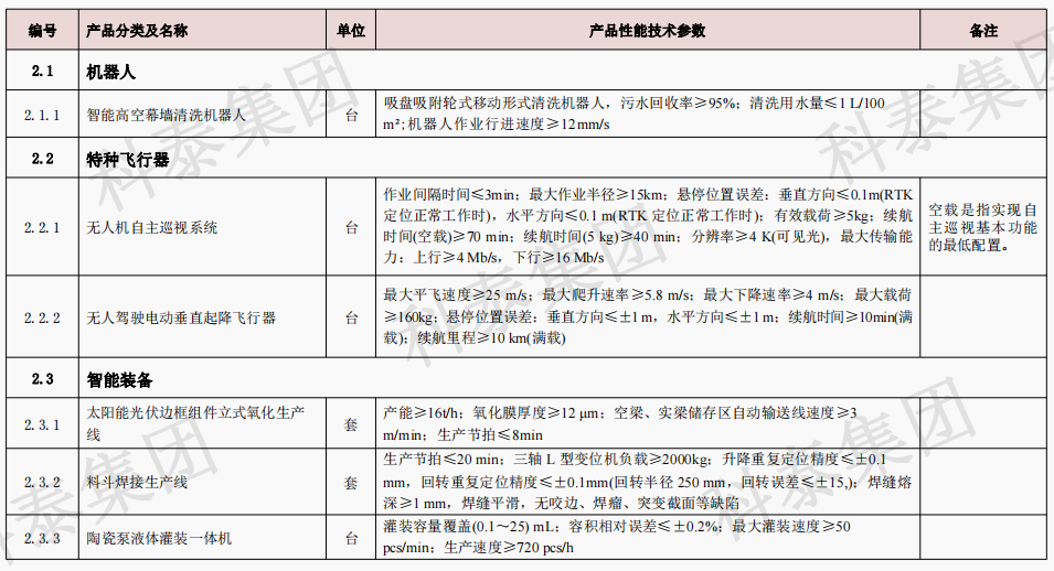企業(yè)設(shè)備也可以申請(qǐng)高額獎(jiǎng)勵(lì)！首臺(tái)（套）項(xiàng)目申報(bào)在即...