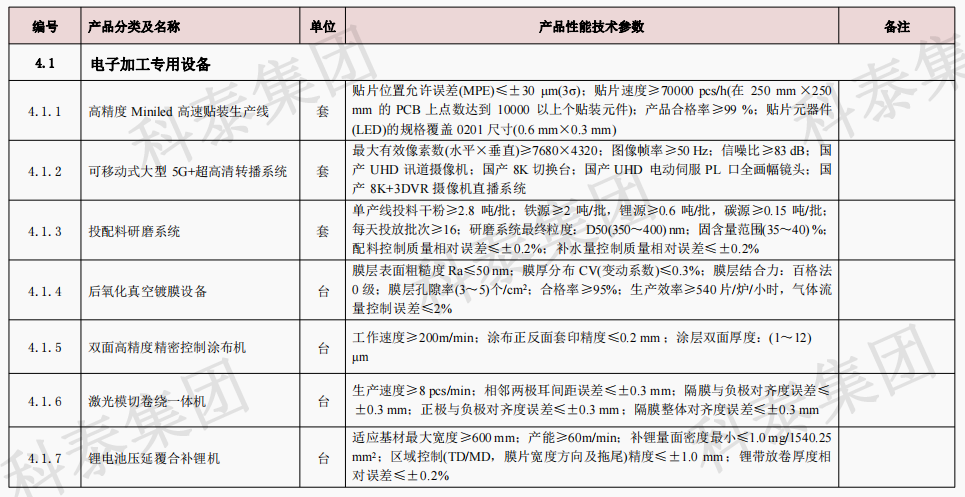 企業(yè)設(shè)備也可以申請(qǐng)高額獎(jiǎng)勵(lì)！首臺(tái)（套）項(xiàng)目申報(bào)在即...
