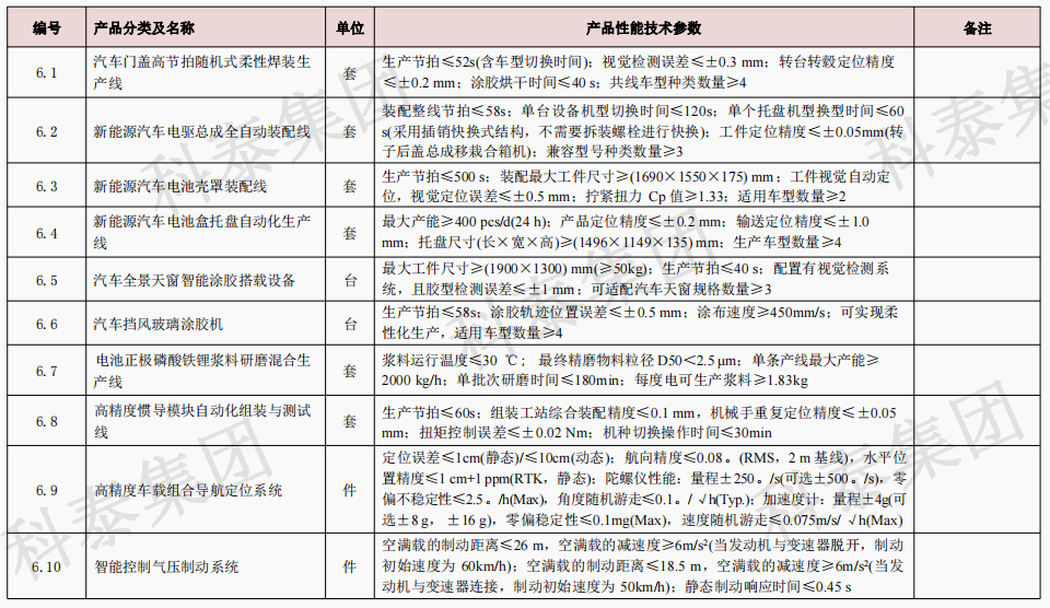 企業(yè)設(shè)備也可以申請(qǐng)高額獎(jiǎng)勵(lì)！首臺(tái)（套）項(xiàng)目申報(bào)在即...