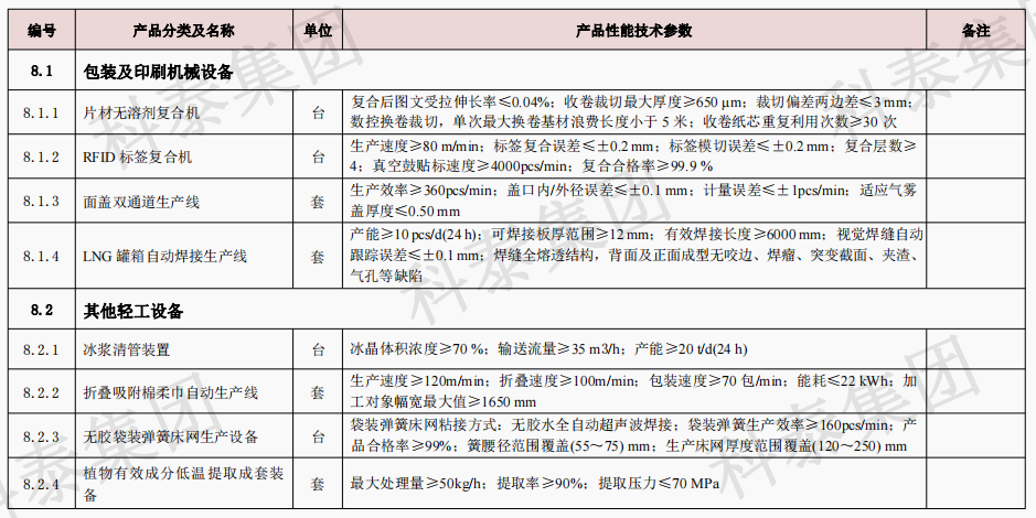企業(yè)設(shè)備也可以申請(qǐng)高額獎(jiǎng)勵(lì)！首臺(tái)（套）項(xiàng)目申報(bào)在即...