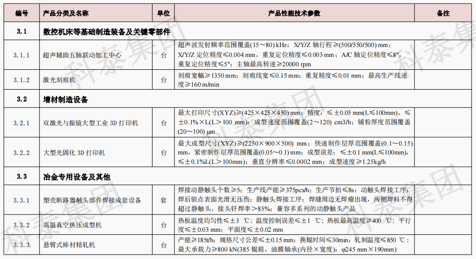 企業(yè)設(shè)備也可以申請(qǐng)高額獎(jiǎng)勵(lì)！首臺(tái)（套）項(xiàng)目申報(bào)在即...