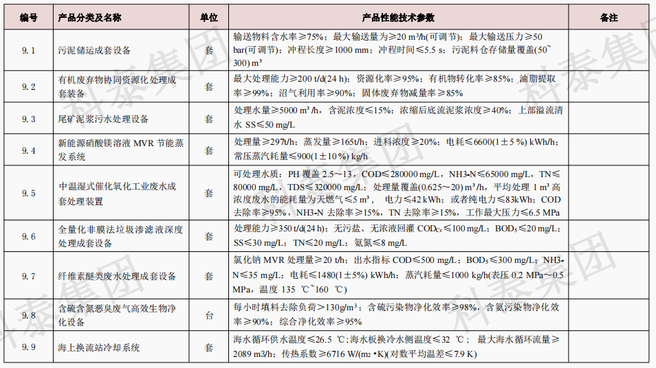 企業(yè)設(shè)備也可以申請(qǐng)高額獎(jiǎng)勵(lì)！首臺(tái)（套）項(xiàng)目申報(bào)在即...