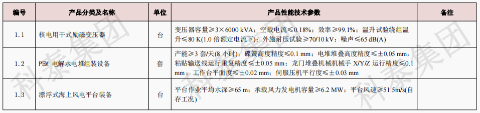 企業(yè)設(shè)備也可以申請(qǐng)高額獎(jiǎng)勵(lì)！首臺(tái)（套）項(xiàng)目申報(bào)在即...