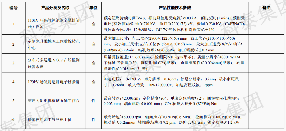 企業(yè)設(shè)備也可以申請(qǐng)高額獎(jiǎng)勵(lì)！首臺(tái)（套）項(xiàng)目申報(bào)在即...