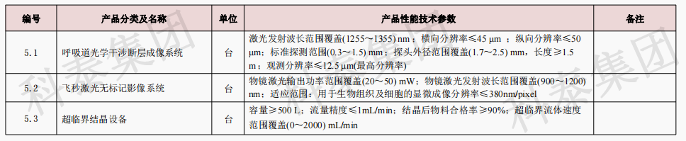 企業(yè)設(shè)備也可以申請(qǐng)高額獎(jiǎng)勵(lì)！首臺(tái)（套）項(xiàng)目申報(bào)在即...