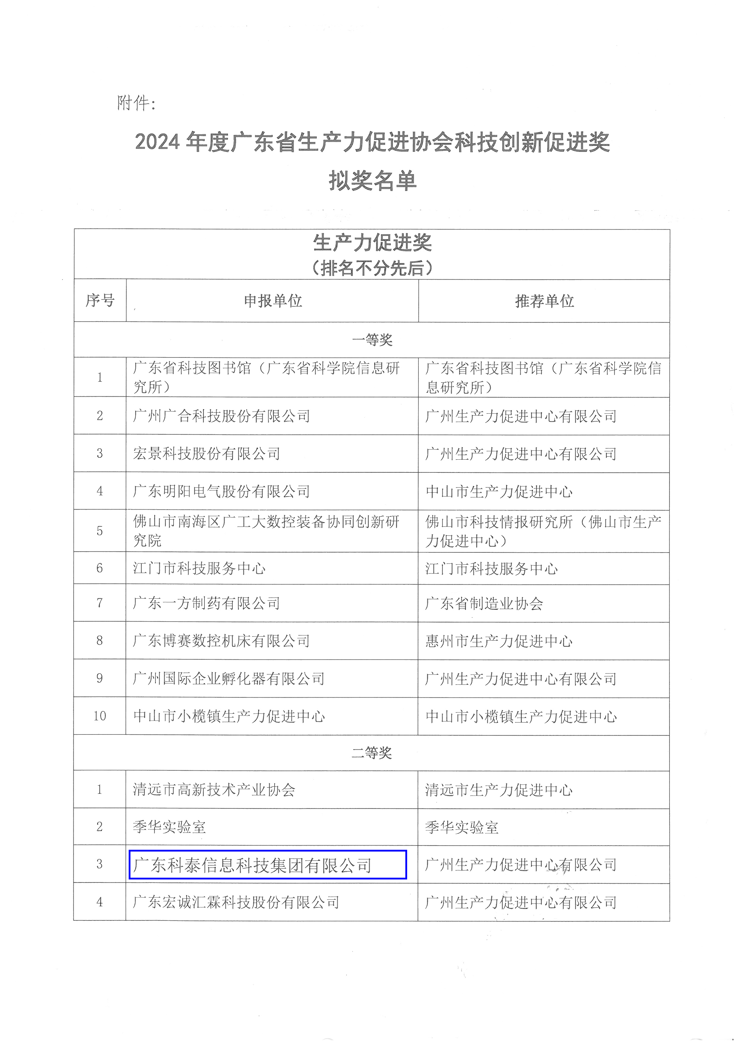 科泰集團擬獲2024年廣東省生產(chǎn)力促進獎二等獎