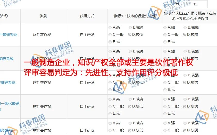 2025年高企申報倒計時！材料準備期必抓的4大核心攻堅任務