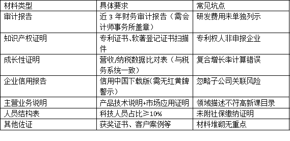 廣州瞪羚企業(yè)申報(bào)流程詳解：材料準(zhǔn)備不踩坑指南