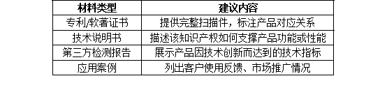 沒(méi)有發(fā)明專(zhuān)利能申報(bào)廣東名優(yōu)高品嗎？可用知識(shí)產(chǎn)權(quán)替代方案