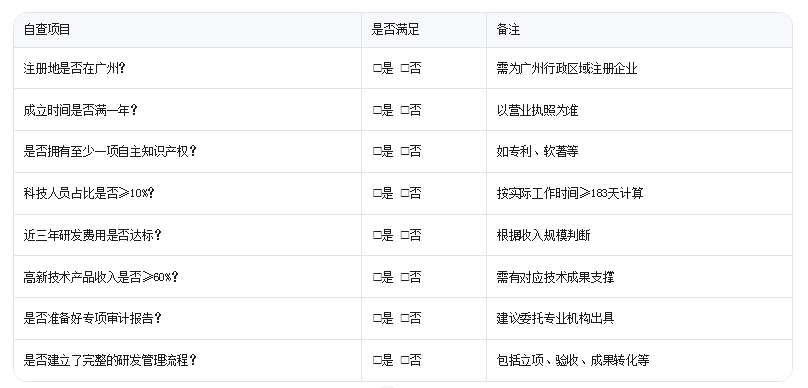 廣州高新技術(shù)企業(yè)認(rèn)定需要滿足哪些核心條件？企業(yè)自查清單來了