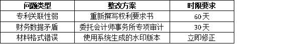 廣東省名優(yōu)高品申報(bào)被駁回？這些細(xì)節(jié)容易忽略，企業(yè)需特別注意