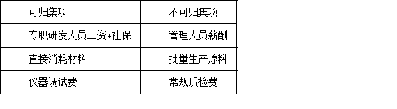首次申報深圳高新技術企業(yè)認定，有哪些容易忽略的注意事項？