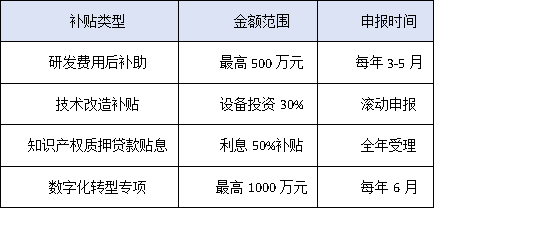 惠州高新認(rèn)定VS政策補(bǔ)貼：科技企業(yè)如何最大化享受政策紅利？