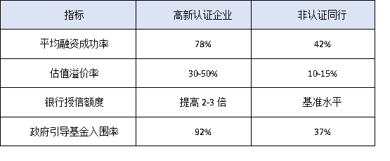 仲愷高新區(qū)25家“小巨人”企業(yè)成功經(jīng)驗(yàn)：高新認(rèn)定如何助力融資？