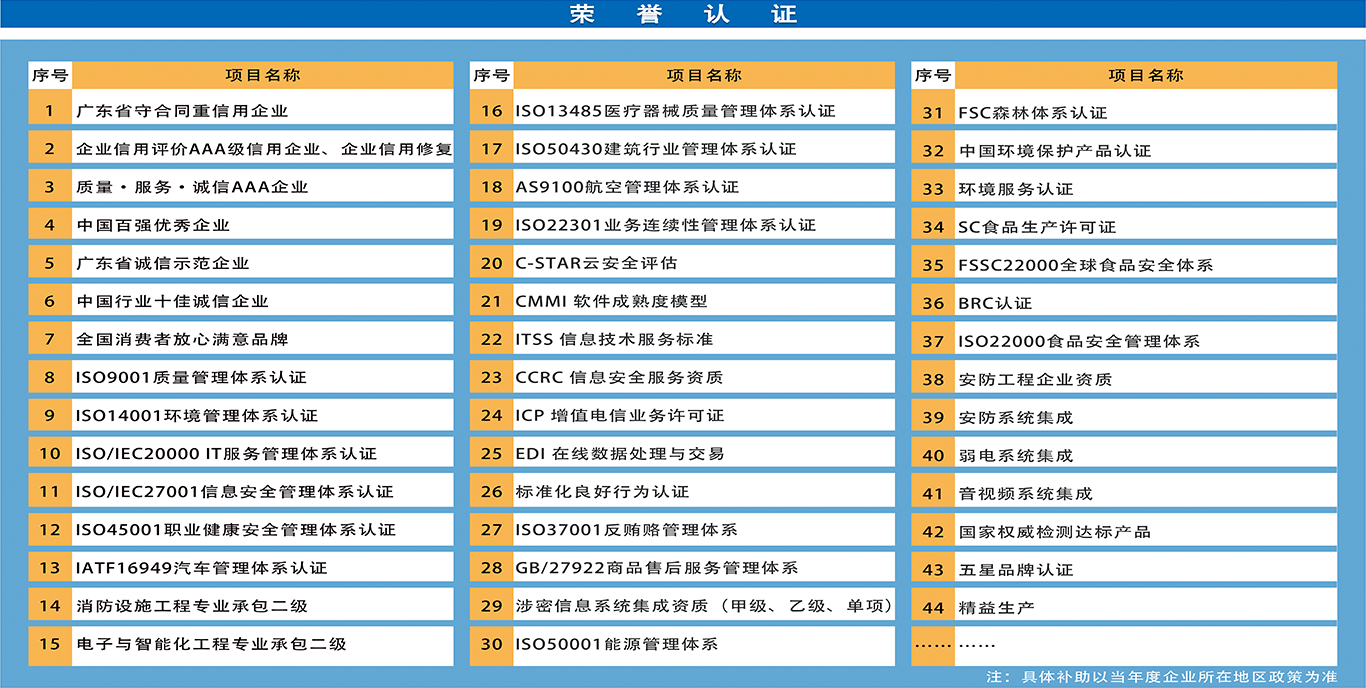企業(yè)技術改造項目申報