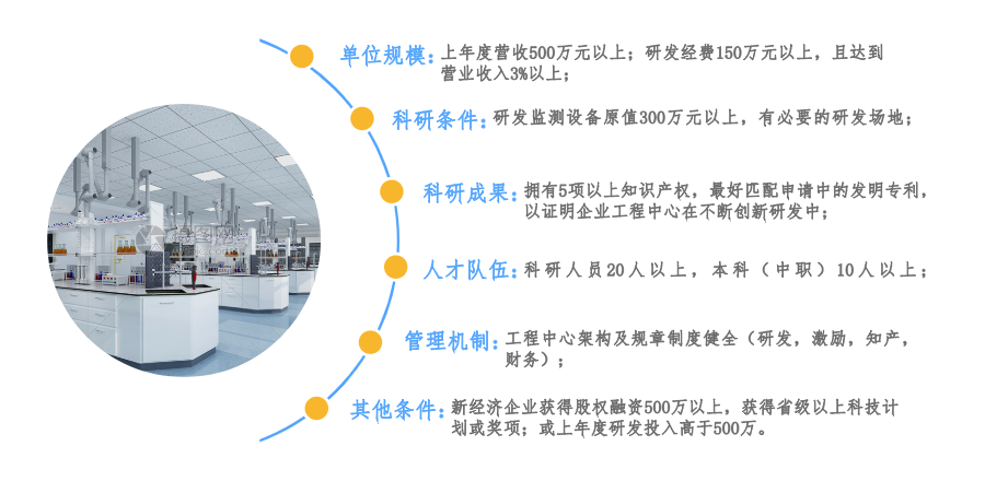 2022年廣東省工程技術(shù)研究中心認定補貼政策及項目申報條件.png