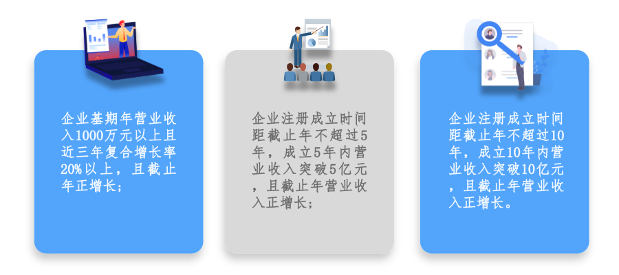 廣州市黃埔區(qū) 開發(fā)區(qū)瞪羚企業(yè)認定及培育條件、扶持政策